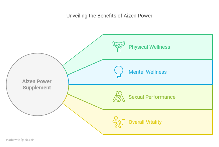 Aizen Power Reviews